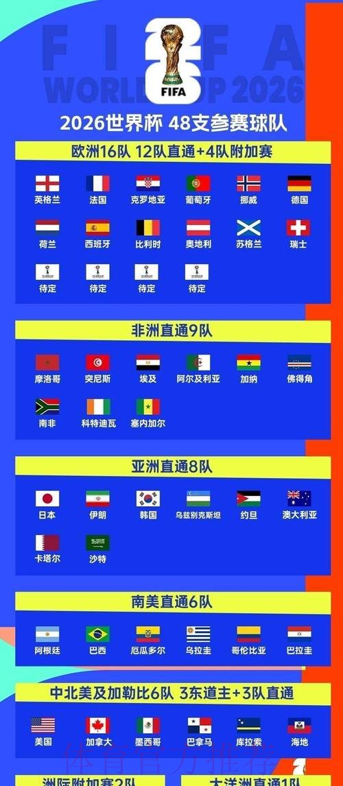 2026世界杯完整赛程最新观看指南在哪里看